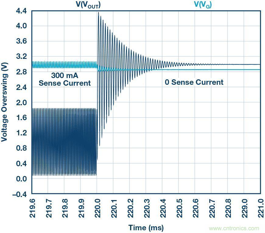 為什么要在 MOSFET 柵極前面放一個 100 Ω 電阻？