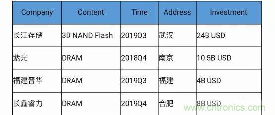 若美國全面禁售芯片，中國武器裝備會不會癱瘓？看完此文你就懂了