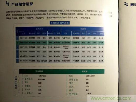 若美國全面禁售芯片，中國武器裝備會不會癱瘓？看完此文你就懂了