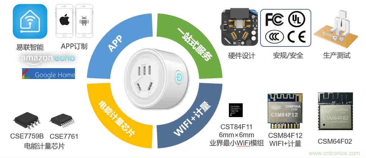 芯?？萍纪瞥鋈轮悄苡嬃磕＝M，業界體積最小