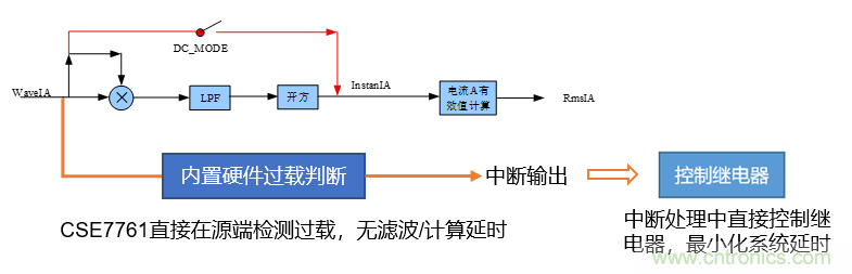芯?？萍纪瞥鋈轮悄苡嬃磕＝M，業界體積最小