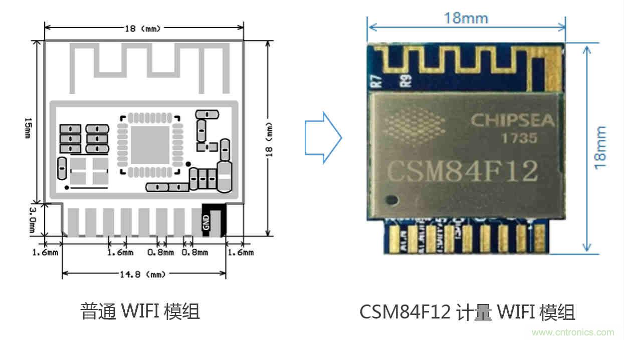 芯?？萍纪瞥鋈轮悄苡嬃磕＝M，業界體積最小
