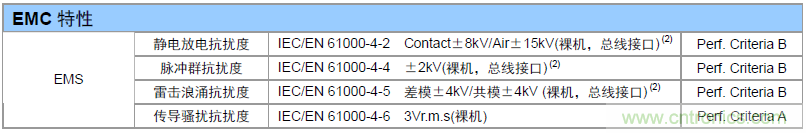 如何提升CAN總線浪涌防護？