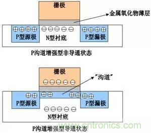 了解MOS管，看這個就夠了！