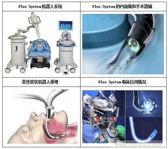深度報告|手術機器人的臨床、市場及技術發展調研