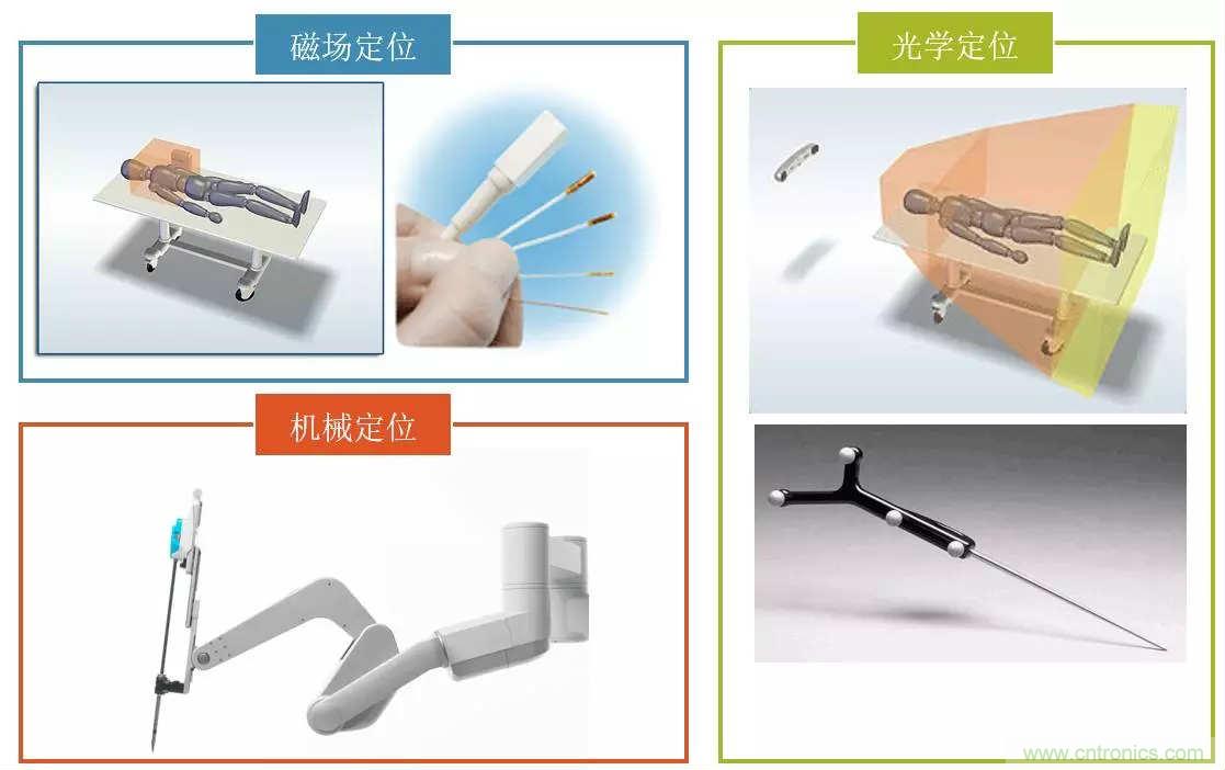 深度報告|手術機器人的臨床、市場及技術發展調研