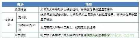 深度報告|手術機器人的臨床、市場及技術發展調研