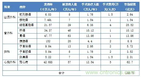 深度報告|手術機器人的臨床、市場及技術發展調研