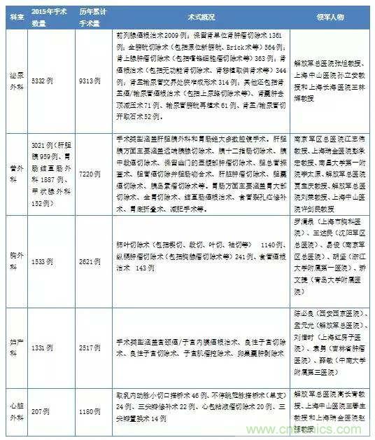 深度報告|手術機器人的臨床、市場及技術發展調研