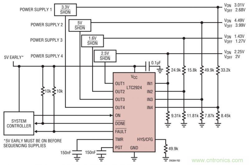 如何防止系統受損？從電源排序入手