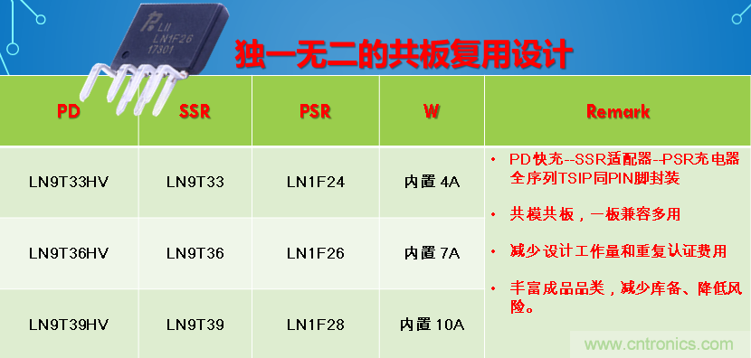 極簡電源設計，適應各種快充和適配器設備