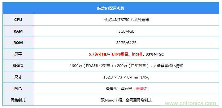 拆解魅藍6T：百元機的品質就真的低？