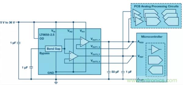 可驅動電流的高精度基準電壓源，它是這樣的……
