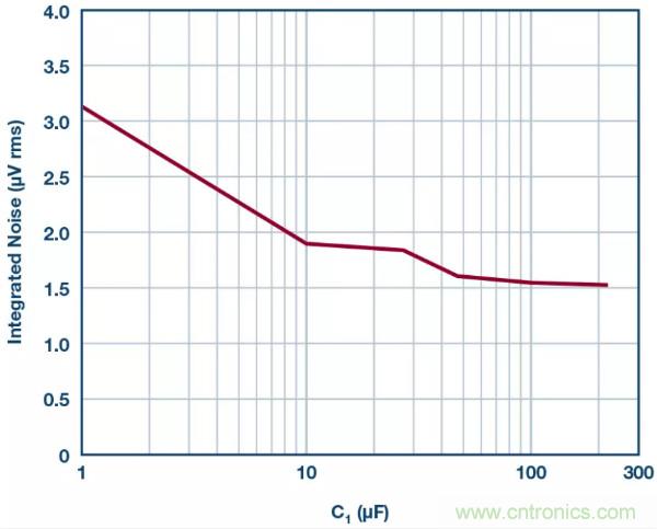 可驅動電流的高精度基準電壓源，它是這樣的……