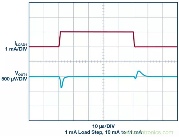 可驅動電流的高精度基準電壓源，它是這樣的……