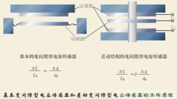 漲知識，電容也可以制造這么多傳感器！
