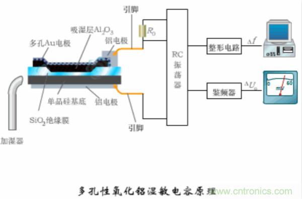 漲知識，電容也可以制造這么多傳感器！