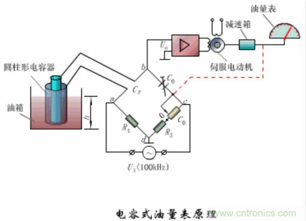 漲知識，電容也可以制造這么多傳感器！
