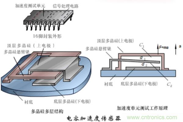 漲知識，電容也可以制造這么多傳感器！