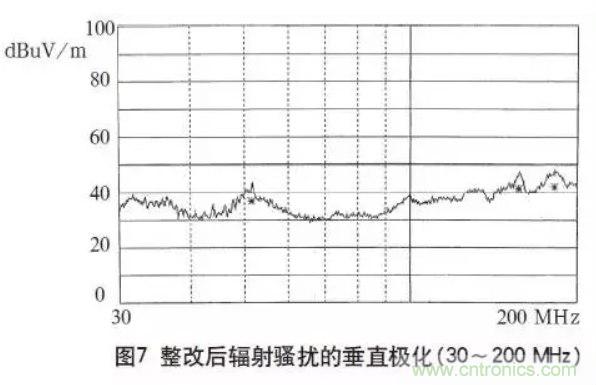 高頻開關電源的電磁兼容問題如何解決？