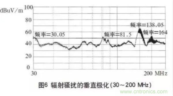 高頻開關電源的電磁兼容問題如何解決？
