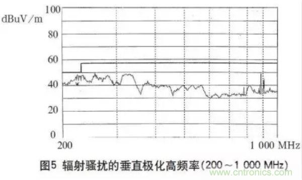 高頻開關電源的電磁兼容問題如何解決？
