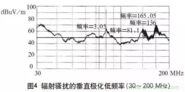 高頻開關電源的電磁兼容問題如何解決？
