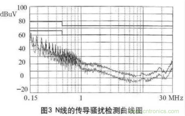 高頻開關電源的電磁兼容問題如何解決？
