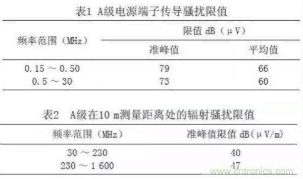 高頻開關電源的電磁兼容問題如何解決？
