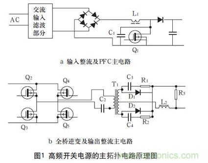 高頻開關電源的電磁兼容問題如何解決？