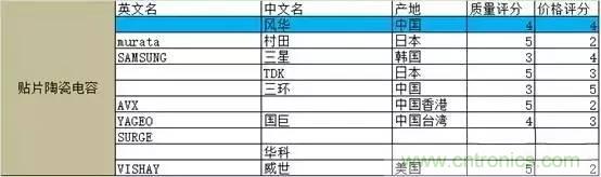 選個電容而已，有那么難么？