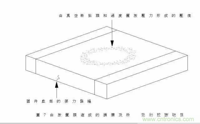選個電容而已，有那么難么？