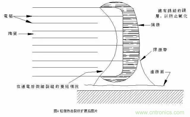 選個電容而已，有那么難么？