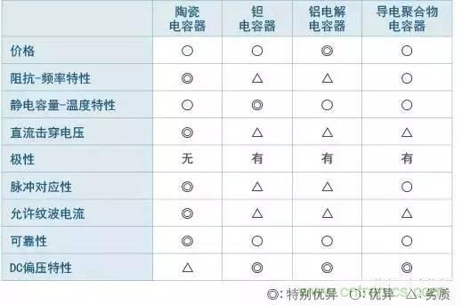 選個電容而已，有那么難么？