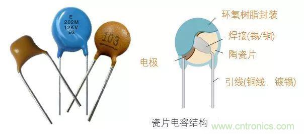 用了那么多年的電容，但是電容的內部結構你知道嗎？