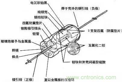 用了那么多年的電容，但是電容的內部結構你知道嗎？