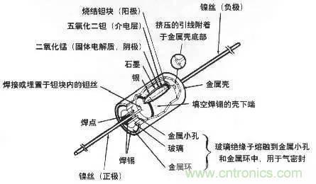 用了那么多年的電容，但是電容的內部結構你知道嗎？
