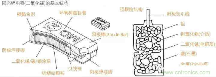 用了那么多年的電容，但是電容的內部結構你知道嗎？