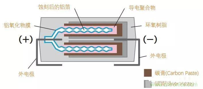 用了那么多年的電容，但是電容的內部結構你知道嗎？
