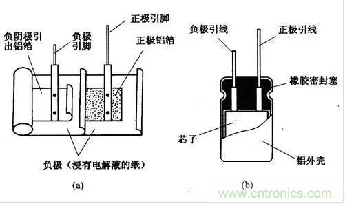 用了那么多年的電容，但是電容的內部結構你知道嗎？