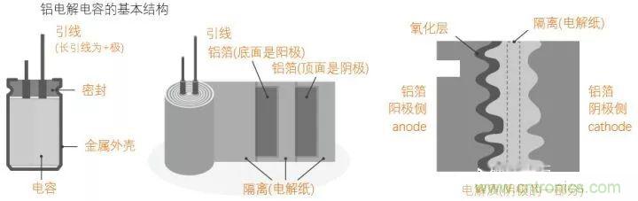 用了那么多年的電容，但是電容的內部結構你知道嗎？