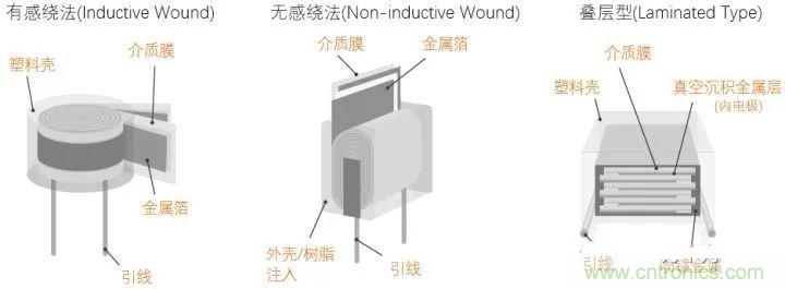 用了那么多年的電容，但是電容的內部結構你知道嗎？