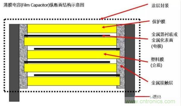用了那么多年的電容，但是電容的內部結構你知道嗎？
