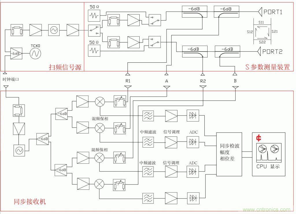常用矢網、標網、天線分析儀、掃頻儀的異同