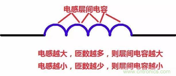 元器件在低頻和高頻特性有什么不同？