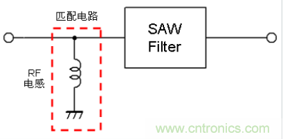高頻電路設計中，如何應對“不理想”的電容與電感？