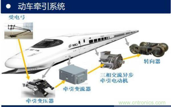 堪稱工業中的“CPU”：IGBT，中外差距有多大