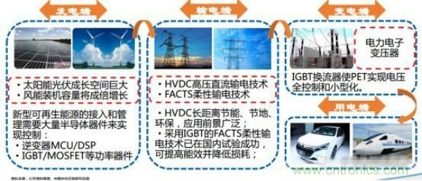 堪稱工業中的“CPU”：IGBT，中外差距有多大