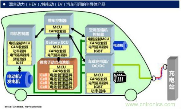 堪稱工業中的“CPU”：IGBT，中外差距有多大