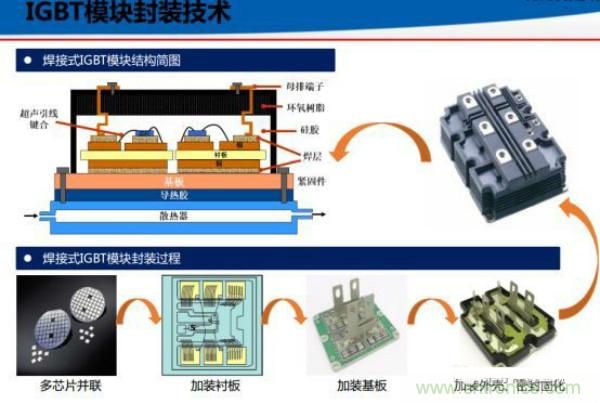 堪稱工業中的“CPU”：IGBT，中外差距有多大